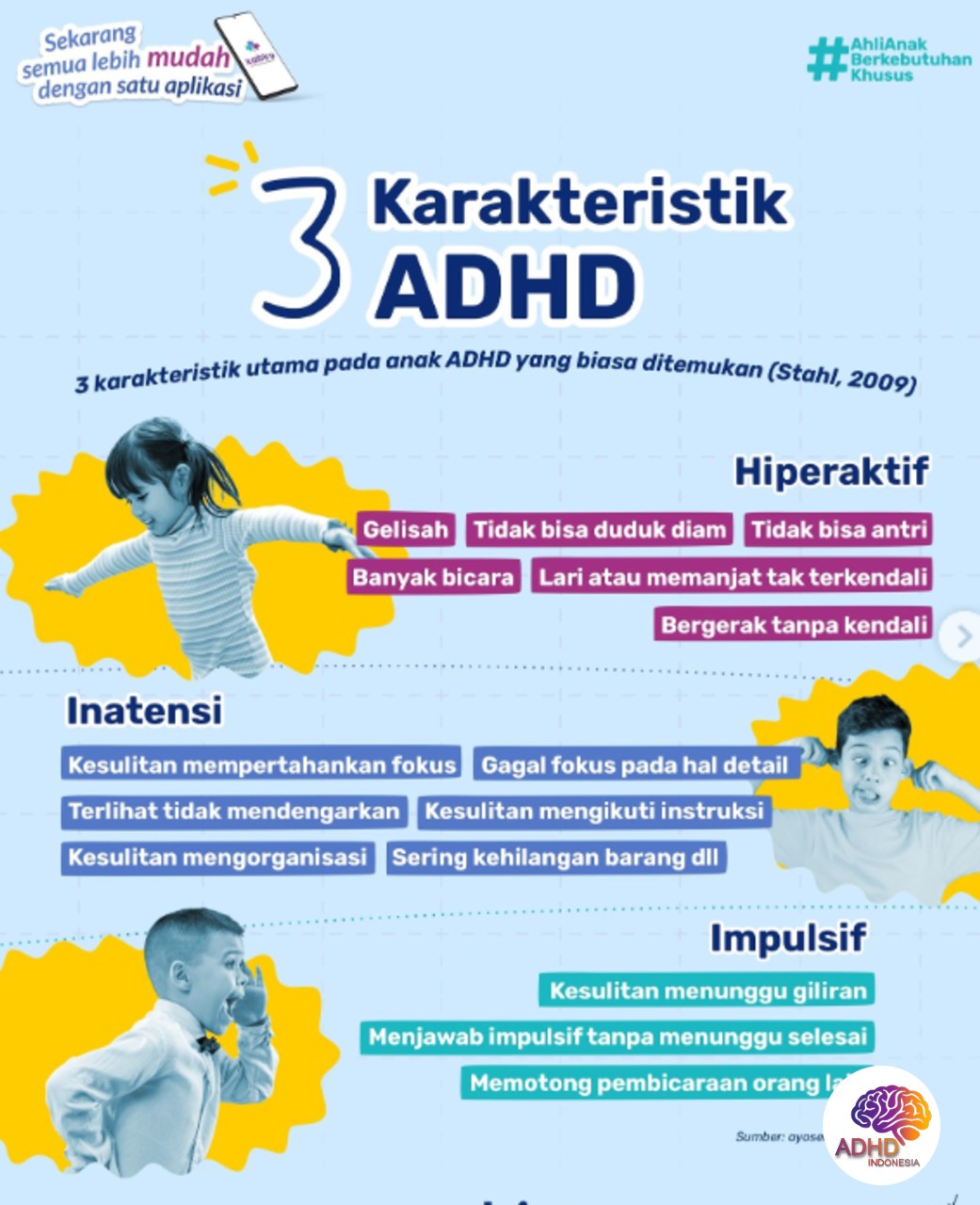 Jenis-Jenis ADHD dan Karakteristik Anak di Kabupaten Barru