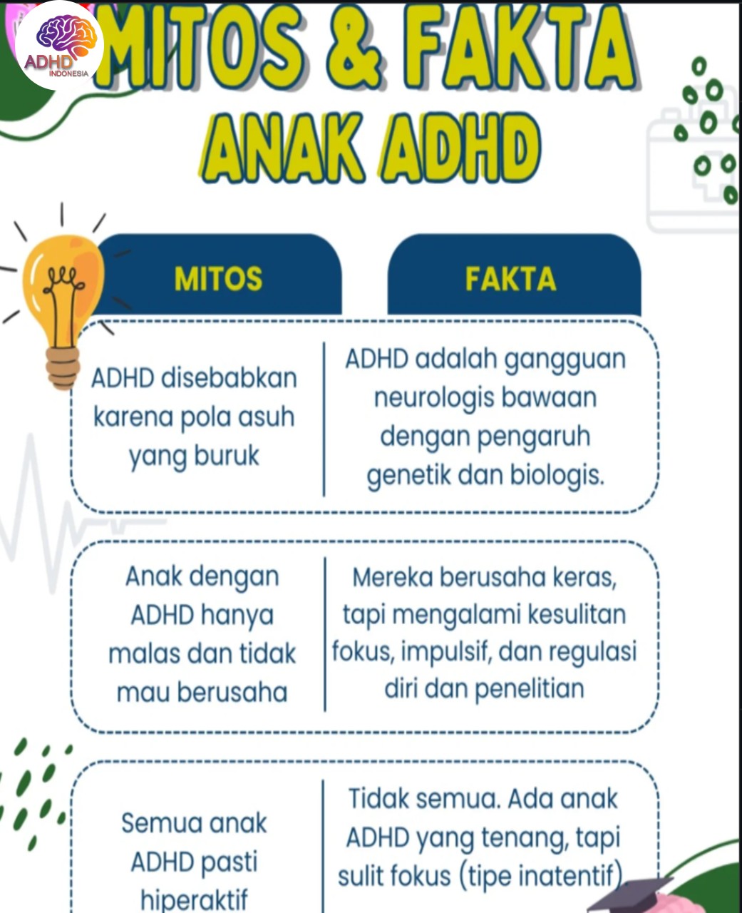 Mitos dan Fakta Seputar ADHD yang Beredar di Kabupaten Barru